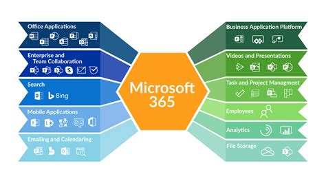 Microsoft 365 Training.